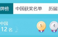 mk体育官网-“比赛穿安踏，领奖穿李宁”，谁是冬奥会最大赢家？